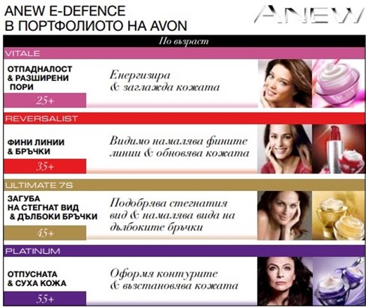 Кремове ANEW